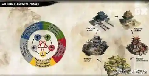 三国即时战略游戏(小时候玩的一个三国的游戏)插图8