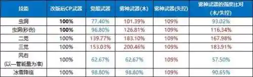 地下城缔造者用什么武器(dnf缔造者强吗)插图1
