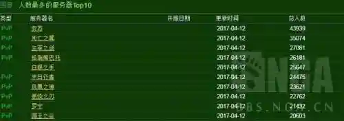 魔兽人口普查小程序(wow怀旧服人口普查)插图3