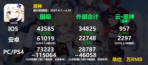 温迪和亲阵容搭配(原神温迪最强阵容推荐)