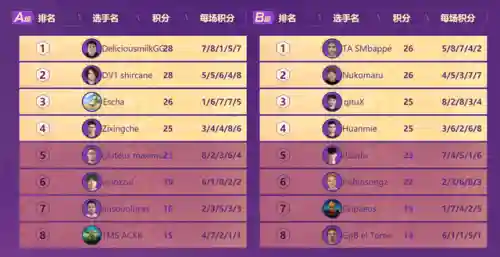 骰子大战空间阵容搭配(骰子猎人平民最好阵容)插图3