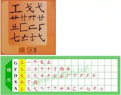 五笔字根表图片(五笔打字初学者怎么练)插图2