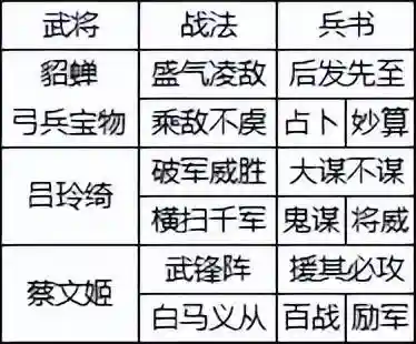 中原突围战法搭配推荐阵容(三国志战略版十大阵容)插图9