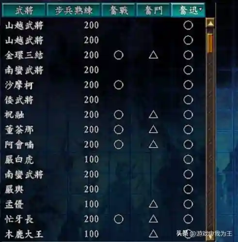 孙子兵法阵容怎么搭配(孙子兵法十大阵法)插图1