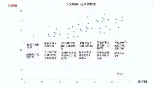 文明6新手开局建造顺序(文明6新手入门菜鸟必学)插图3