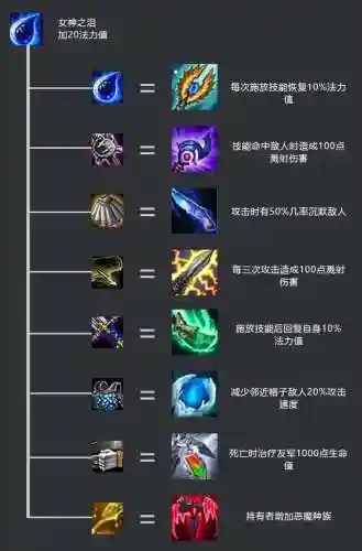 云顶之弈装备介绍大全(装备讲解表新增装备介绍)插图7