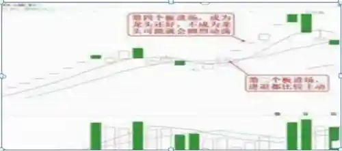 龙头简易战法推荐阵容搭配(龙头战法口诀)插图10