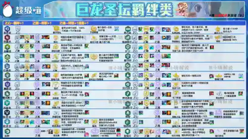 巨龙克制刺客阵容搭配图(吞噬超越战神阵容搭配攻略)插图6