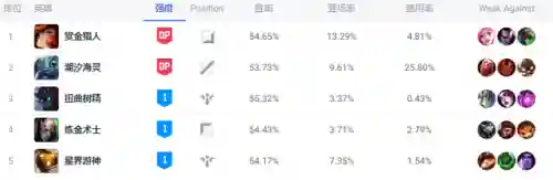 赏金猎人符文(赏金猎人天赋怎么点)插图2