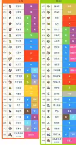 口袋妖怪魂银精灵分布(口袋妖怪魂银一周目攻略图文)插图2