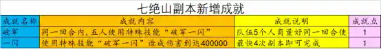 七绝山副本5人模式(七绝山五人模式怎么刷)插图1