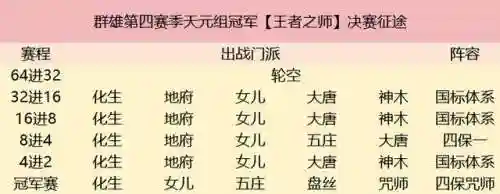 梦幻西游第四季(梦幻西游5再续前缘)插图10
