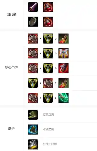 无双剑姬符文(一个专玩剑姬的LOL名字)插图3