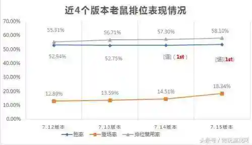 部落冲突老鼠阵容搭配图(部落冲突coc阵型)插图1