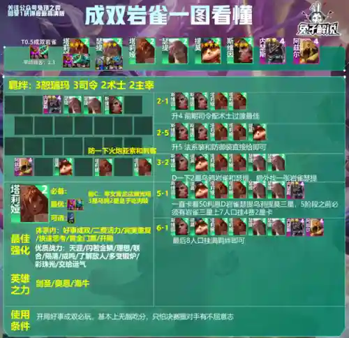 英雄之力最新阵容搭配(新版本最强阵容)插图6