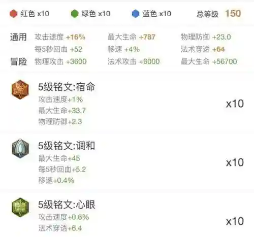 王者荣耀刘邦阵容搭配教学(王者荣耀刘邦厉害吗)插图4 王者荣耀刘邦阵容搭配教学(王者荣耀刘邦厉害吗)插图4
