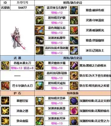 红眼韩服搭配阵容推荐(地下城红眼装备搭配)插图4