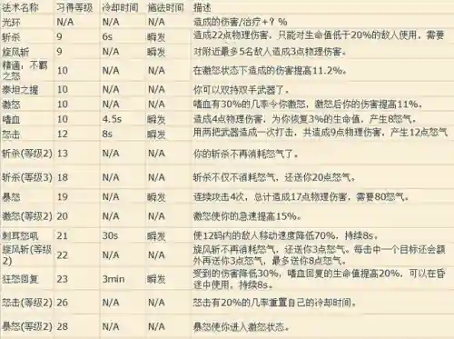 魔兽世界各职业技能详解(wow全职业技能)插图7
