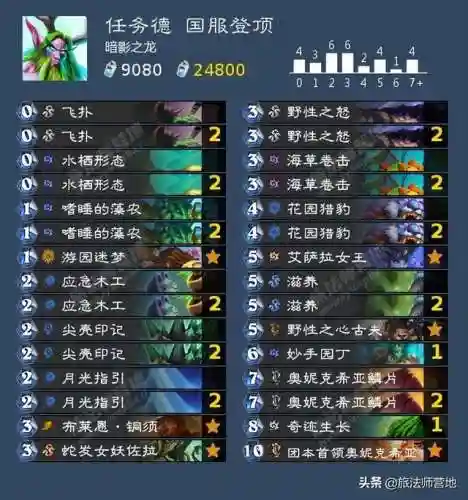 炉石传说2022标准天梯卡组(炉石传说卡组最新排名)插图6