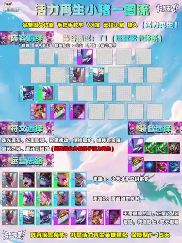 孙悟空活力再生搭配阵容(少年悟空传最强阵容搭配)插图3