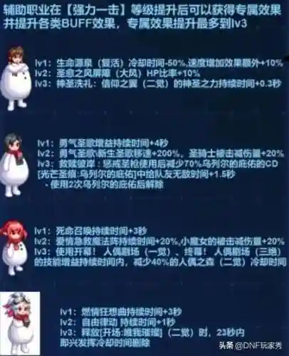 重置天赋推荐阵容搭配图(自然意志12阵容推荐)插图11
