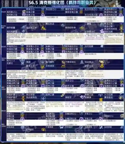 云顶之弈所有阵容(云顶之弈S8.5赛季阵容搭配攻略)插图25