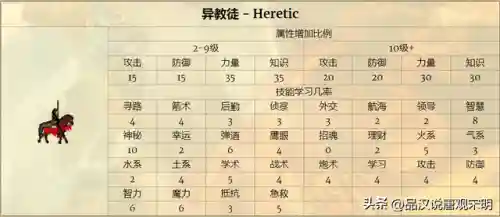英雄无敌7太不平衡了(英雄无敌7冠军生物排名)插图3