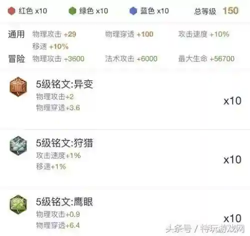 战土最强铭文搭配阵容(王者荣耀战士铭文怎么搭配伤害最高)插图2 战土最强铭文搭配阵容(王者荣耀战士铭文怎么搭配伤害最高)插图2
