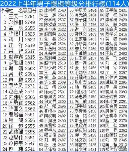 2022中国象棋最新赛事(象棋个人赛2024)插图1