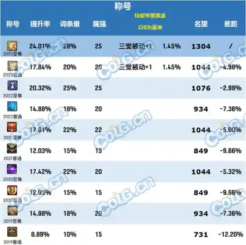 dnf春节套2020(dnf神圣稀有克隆装扮)插图1