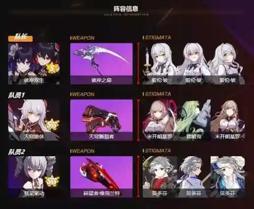 后崩2阵容搭配(崩坏三目前最强阵容)插图9