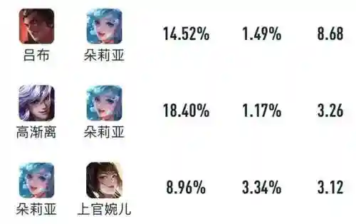 中期吕布打架阵容搭配(吕布8个最强阵容推荐)插图6