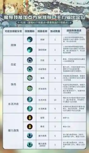魔导英雄阵容搭配图鉴大全(王者荣耀全部英雄图鉴)插图2