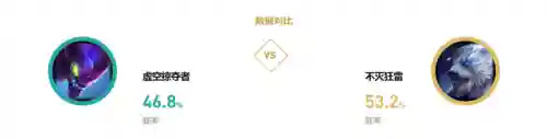 刺客克制狗熊阵容搭配(什么英雄克制新版狗熊)插图2
