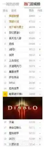 历年网游排行榜(历年网游大全)插图17
