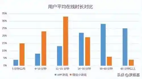 买一款游戏自己运营(游戏运营怎么做)