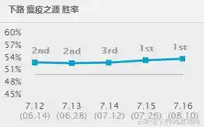 部落冲突老鼠阵容搭配图(部落冲突coc阵型)插图5