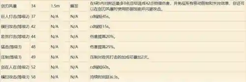 魔兽世界职业技能表(魔兽世界所有职业介绍)插图6