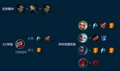 男枪阵容搭配7.5攻略(爵士乐女枪阵容怎么搭配)