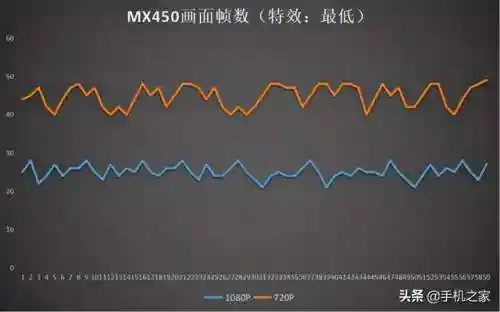 赛博朋克2077笔记本能玩吗(3060能带动赛博朋克吗)插图3
