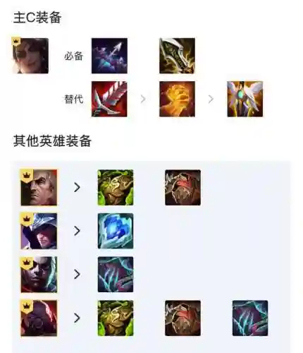 帝国沙弥阵容搭配图鉴(梦战帝国最佳阵容)插图2