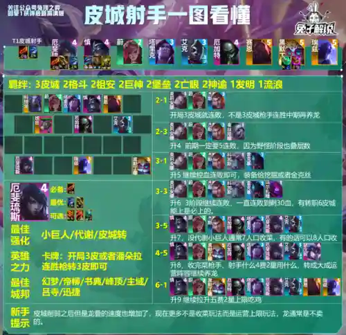 极限格斗如何搭配阵容装备(无限格斗新手攻略大全)插图19