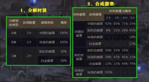dnf玲珑徽章镶嵌位置(徽章镶嵌后可以取下吗)插图3