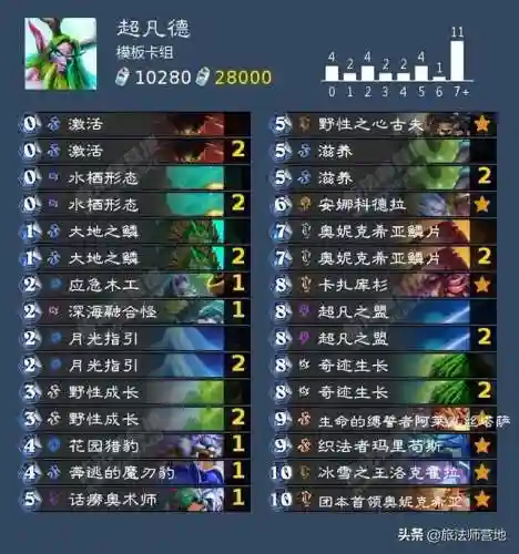 炉石传说2022标准天梯卡组(炉石传说卡组最新排名)插图4