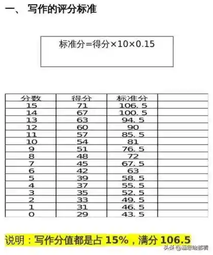 百词斩六级估分入口(哪个六级估分器比较准确)插图5