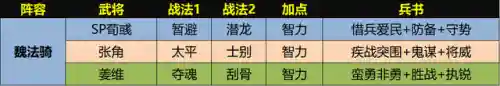 张角荀彧阵容搭配图(s2张角最强阵容搭配)插图14