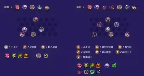 安心使者阵容搭配攻略(绝境守卫最强阵容搭配)插图3