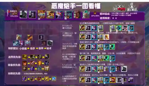 赌狗小炮阵容搭配(什么叫赌狗阵容)插图4