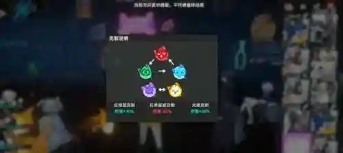 猫之城最强防御阵容搭配(猫之城t0阵容)插图2