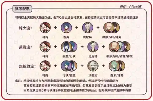 可丽前期阵容搭配(原神可莉最强阵容搭配)插图9